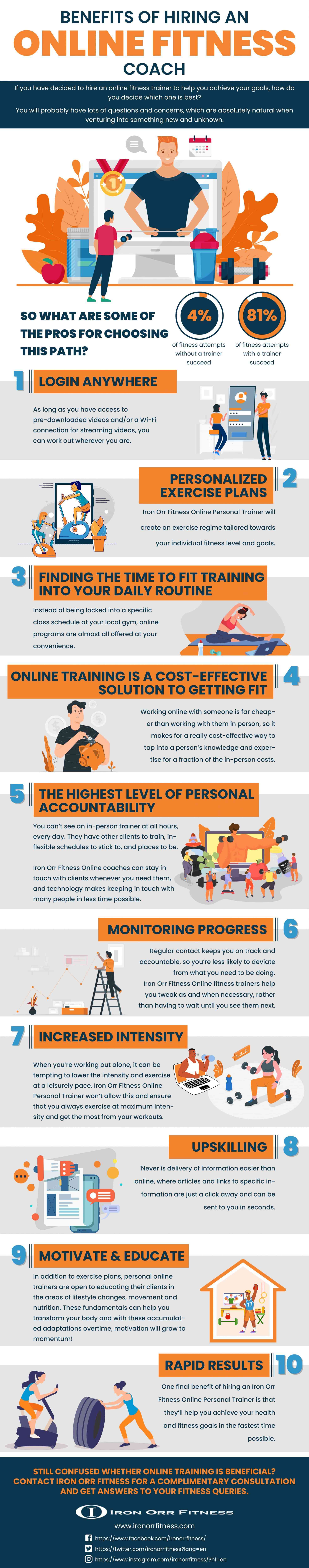 Benefits of Hiring an Online Fitness Coach | San Diego Personal ...